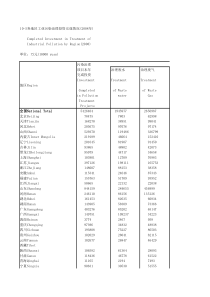 105各地区工业成情况2008年