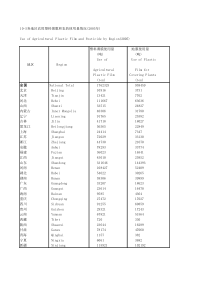 105各地区农用塑量情况2005年