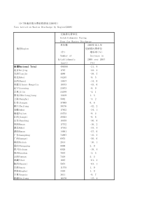 107各地区排污收情况2008年