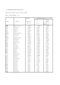 115各地区城市水情况2008年