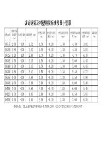 镀锌管及衬塑管壁厚表