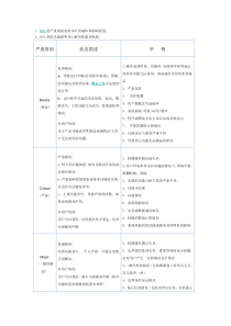 缺陷严重级别的定义