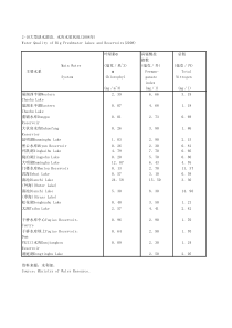 210大型淡水湖质状况2008年