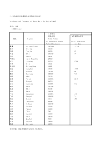 210各地区废水排放及处理情况