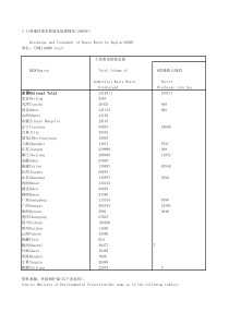 211各地区废水理情况2008年