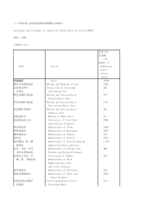 211各行业工业废水排放及处理情况