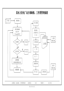 某水力发电厂运行部缺陷、工作票管理流程