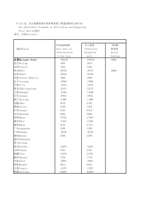 610三北长江设情况2004年