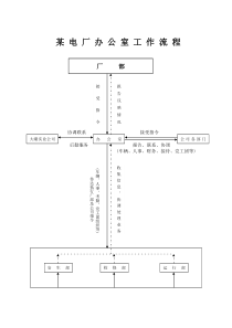 某电厂办公室工作流程