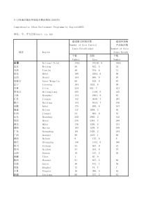 913各地区城市环治情况2005年