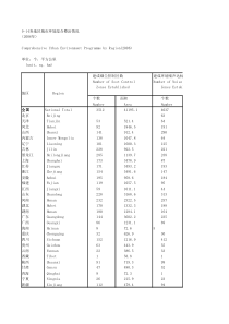 914各地区城市环境综合整治情况