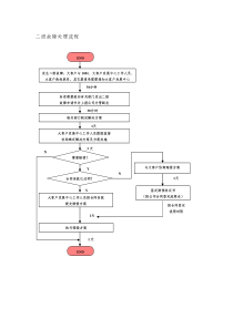 某通讯公司客户二级故障处理流程