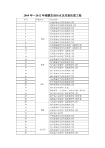 2009年2012年城镇生活污水及垃圾处理