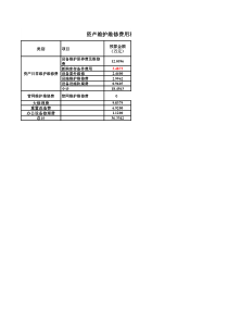 2014年设备相关计划及预算费用模板