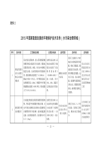 2015年国家鼓励发展的环境保护技术目录水污染治理领域