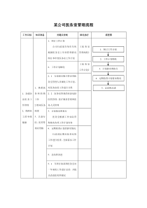 某集团公司医务室管理流程