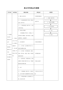 某集团公司司机出车管理流程