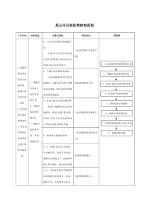 某集团公司行政经费控制流程