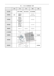 20180722智慧水务资料包02管理管控PMBOK项目管理过程一览表