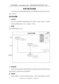 标准流程_库内业务管理