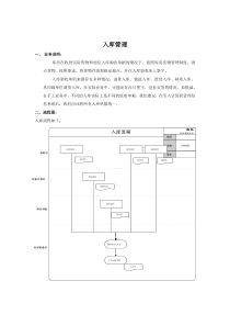 标准流程—出入库管理