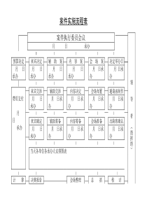 案件实施流程表