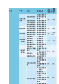 营改增后各行业增值税税率一览表