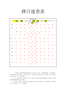 择日速查表