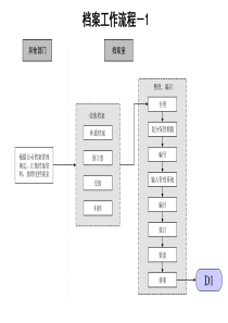 档案工作的流程(通讯类)