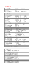 AO脱氮工艺计算书