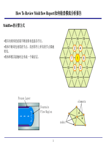 模流分析流程和案列