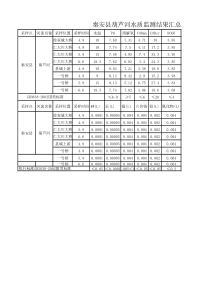 Book1xlsx葫芦河汇总表xlsx第二季度