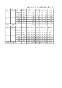 Book1xlsx葫芦河汇总表xlsx第一季度