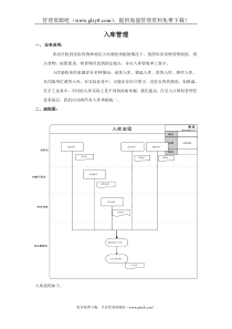 标准流程_出入库管理