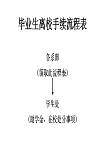 毕业生离校手续流程表