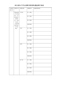 院感监测计划表1