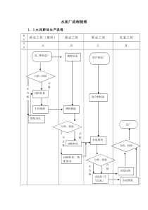 水泥厂流程梳理