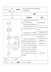 永州局办公室工作流程