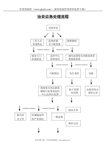 治安应急处理流程