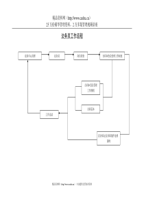 法务员工作流程