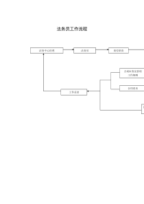法务员工作流程岗位说明书