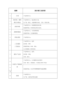 注册现场核查流程