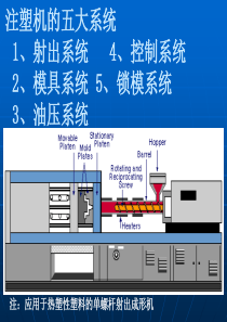 注塑机作业流程全过程