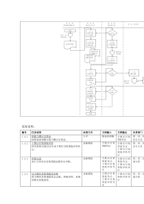 流程与监控企业所得税申报流程