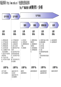 流程优化思路