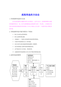 流程再造资料之四