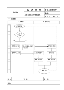 流程化管理样板