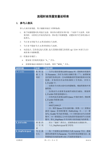 流程封装预置变量说明表