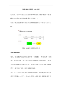 流程描述的方法(doc10)(1)