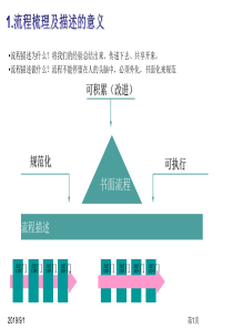 流程文件制作实施步骤